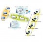 Додаткове обладнання PowerWalker SNMP Manager ( 10120505 ) (10120505) (U0347178)