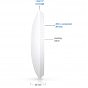 Точка доступа Wi-Fi Ubiquiti UniFi U7 Lite (U7-Lite) (U1034404)